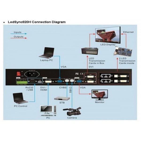 VDWALL LedSync820H LED VIDEO PROCESSOR ( LedSync820C )