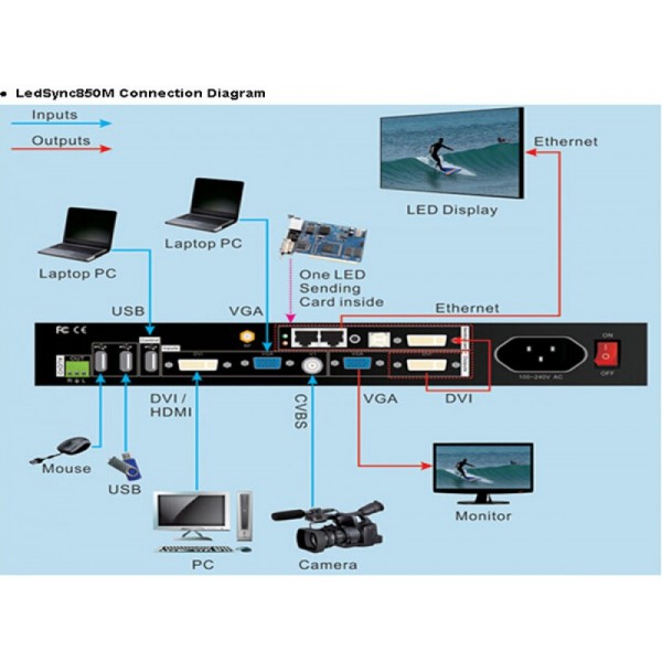 VDWALL LEDSync850M Video KVM Switch