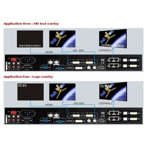 VDWALL LVP603S LED Video Converter