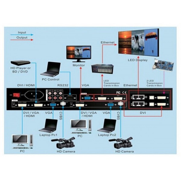 VDWALL LVP606A HD LED VIDEO Switcher